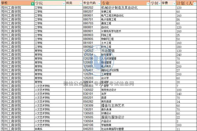 信息网|2021河南专升本各院校招生计划