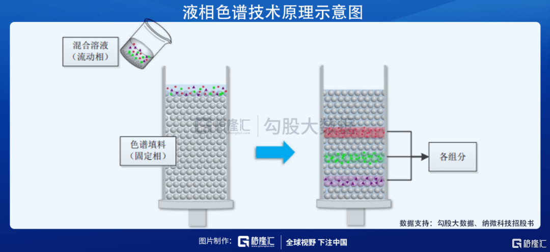 材料|科创板即将迎来纳米微球第一股，高精尖的公司了解一下