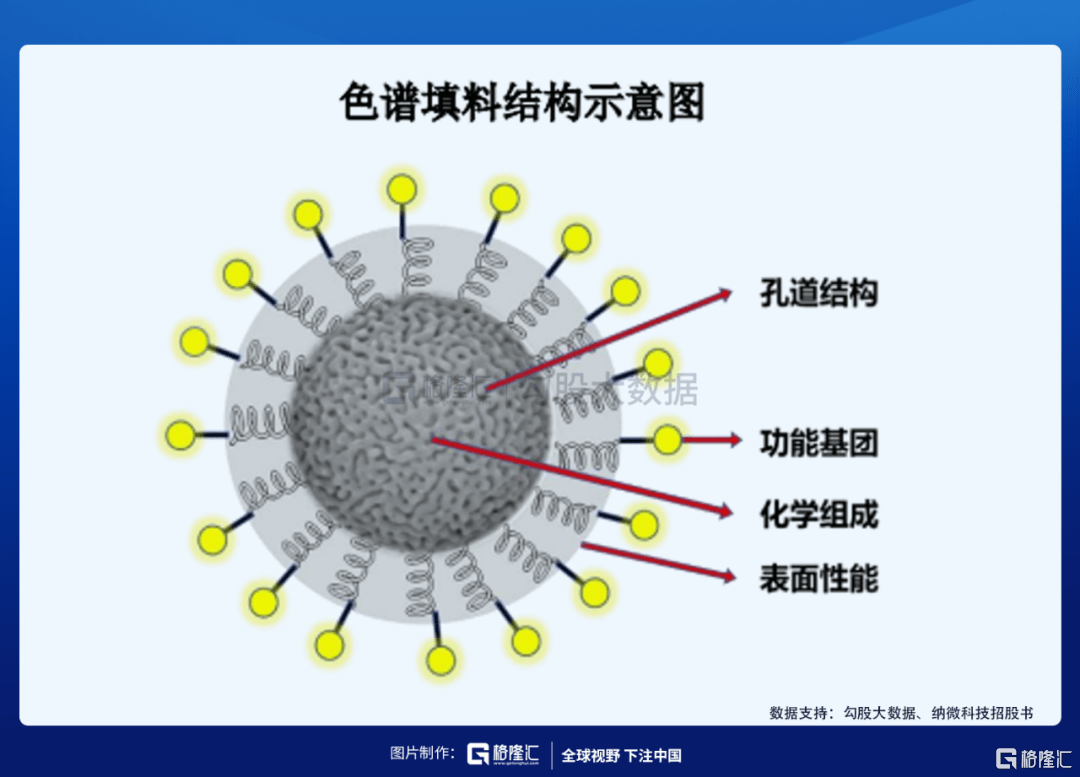 材料|科创板即将迎来纳米微球第一股，高精尖的公司了解一下