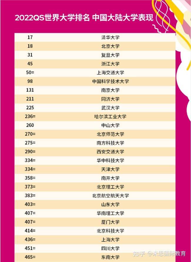 国外院校排名_全国最佳医学院校排名