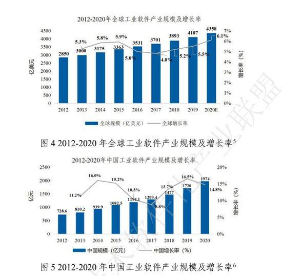 荆州市2020年纺织业gdp_未来城市 人工浮岛 可避免地震之灾(2)