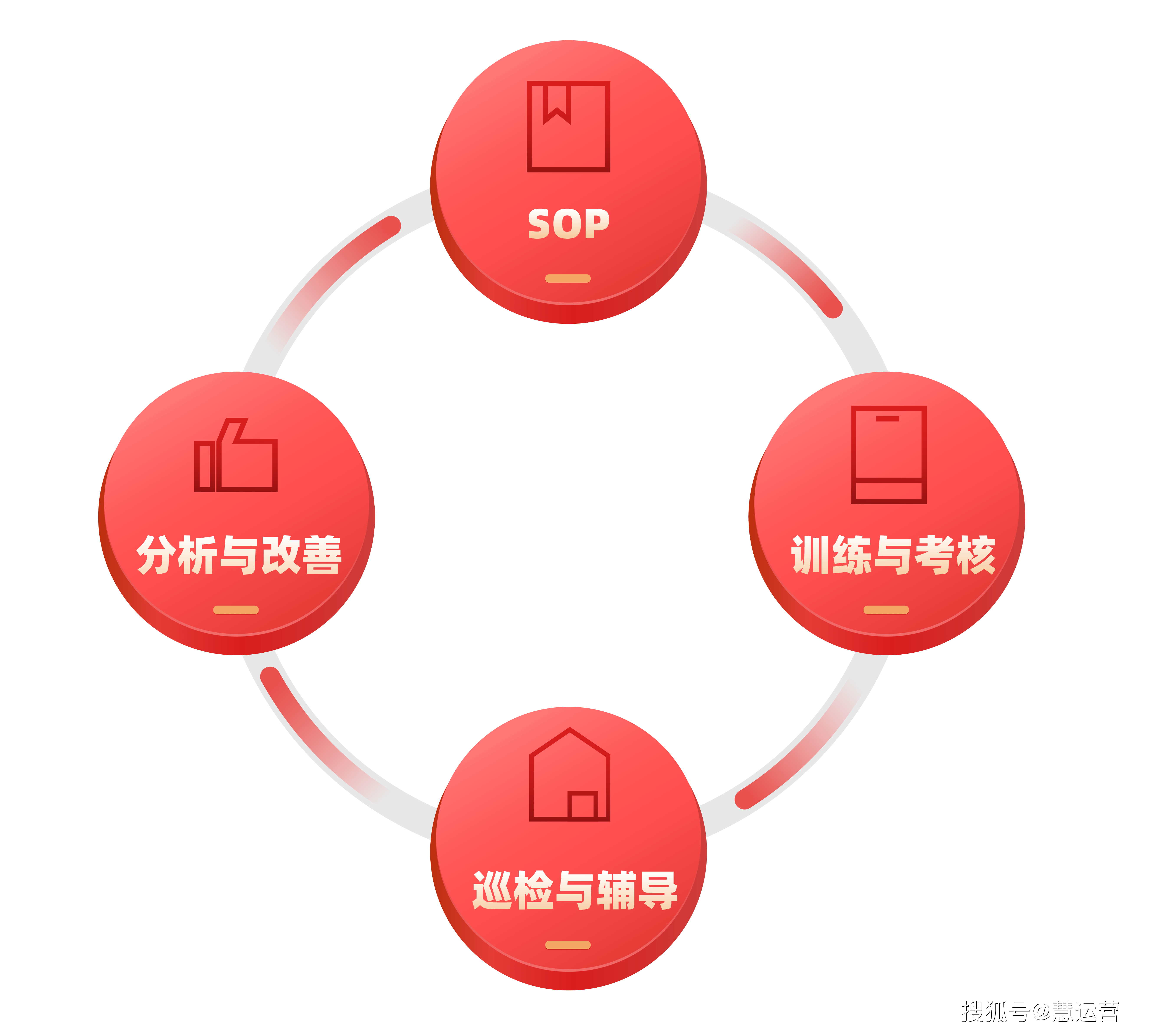 什么是连锁餐饮运营 ba0958adbbf942ac9aad43fb90da5f2c.png