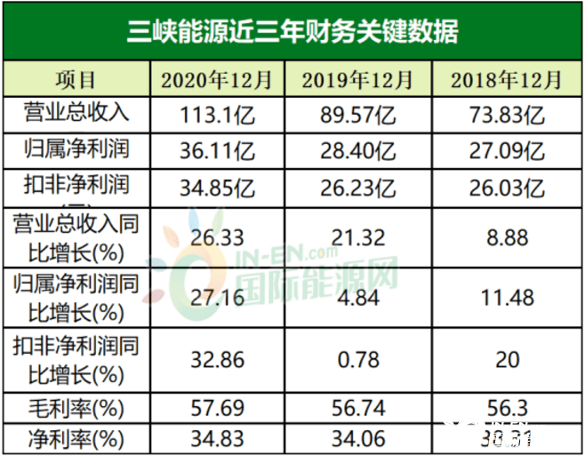 三峡集团每年gdp_高峡出平湖 ,世纪梦想成现实 建 证改革开放40周年系列报道之 三峡工程 建设(2)