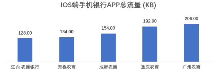 银行|手机APP评测：神速！这20家农商行全面适配鸿蒙2.0系统