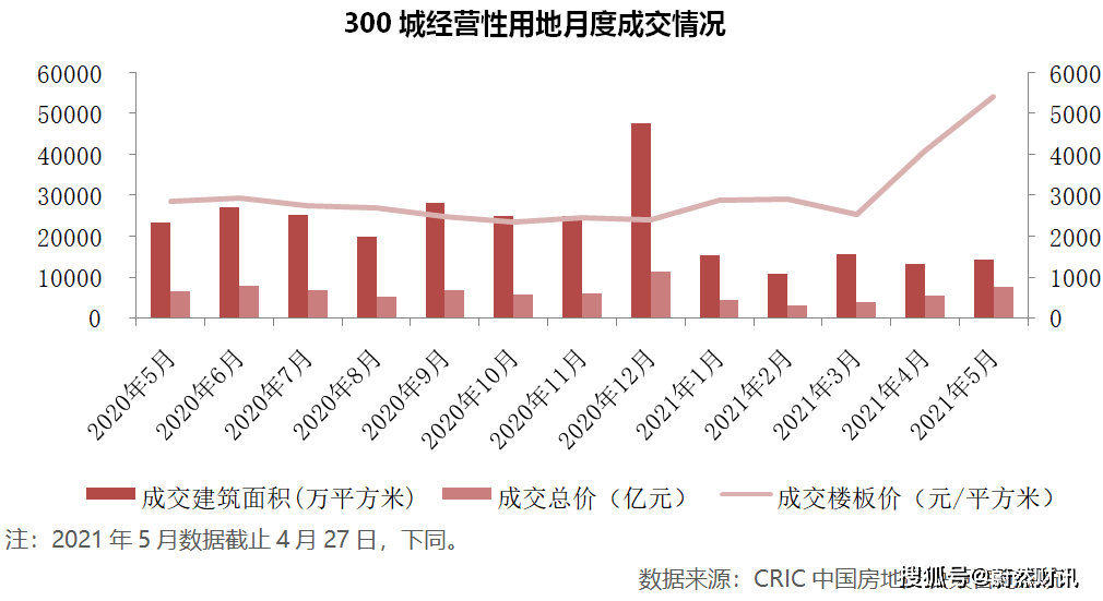 投资边际效应0.5求gdp增长_2017黑色年报 供改边际效应增强,逢低做多仍可期(3)