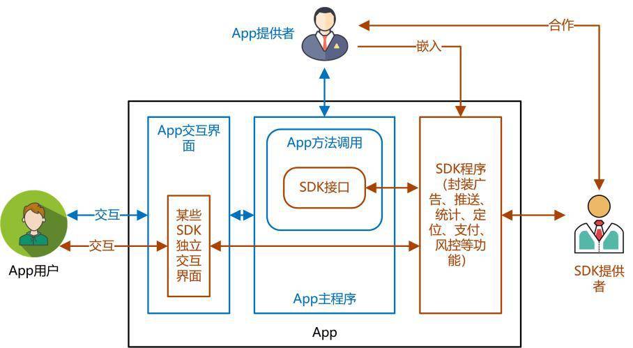 代码|App供应链安全｜第三方SDK自动化安全合规检测