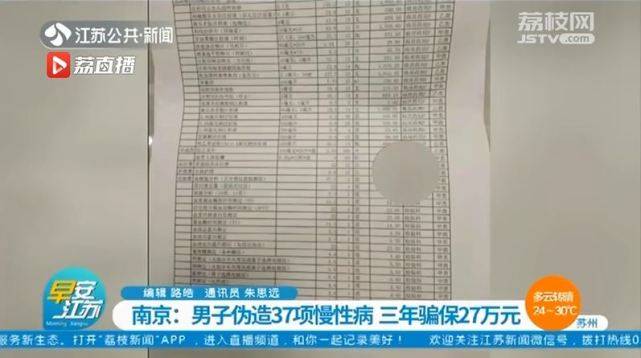 男子3年间伪造37项疾病骗保27万元!谁说保险这不赔那不赔? 第2张 男子3年间伪造37项疾病骗保27万元!谁说保险这不赔那不赔? 第2张
