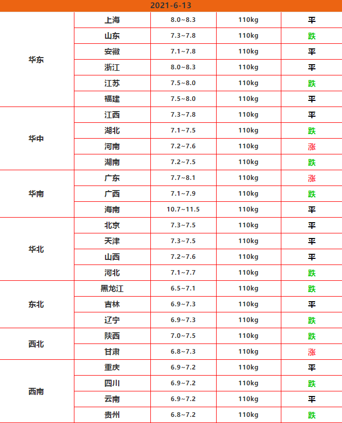 最新猪价明日猪价走势 7afbf1fee8ae413e926f9b3b786e2aa6.png