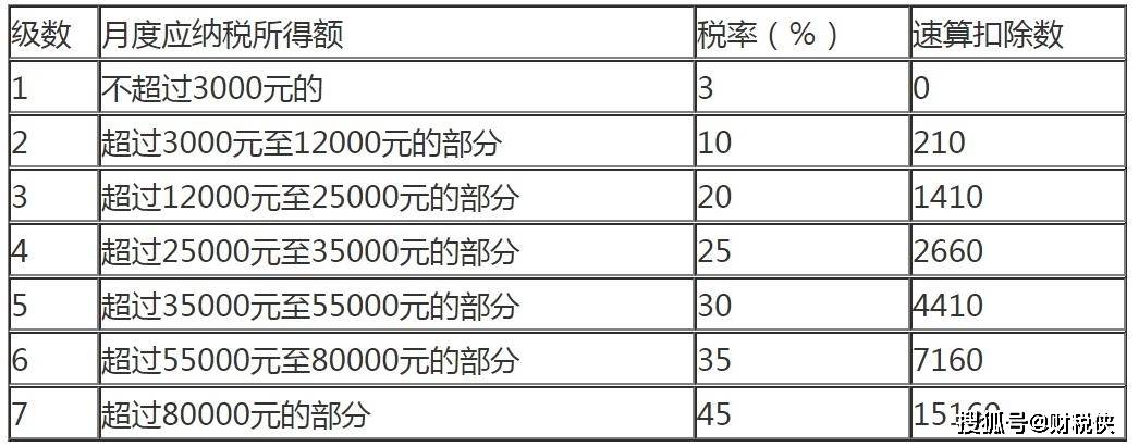 个人所得税缴纳标准