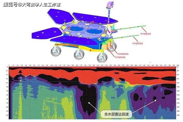 祝融號火星車為什麼選擇向南行駛不向北探探美國海盜號真假