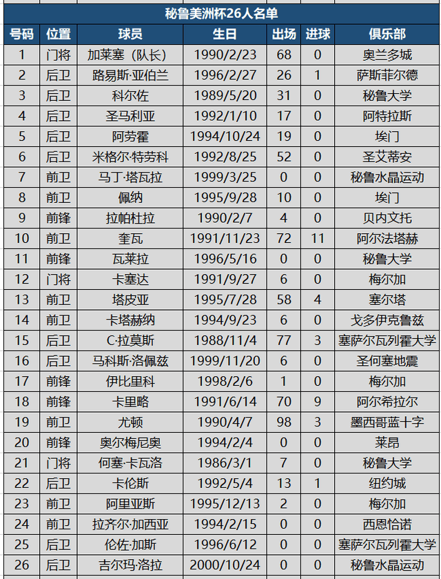 2021美洲杯_美洲杯2021赛程_美洲杯2021冠军