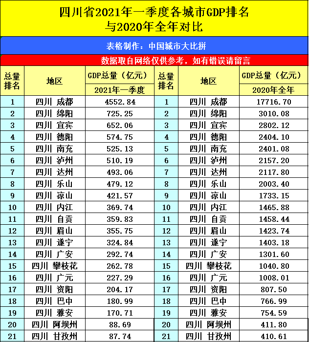 绵阳2021年gdp