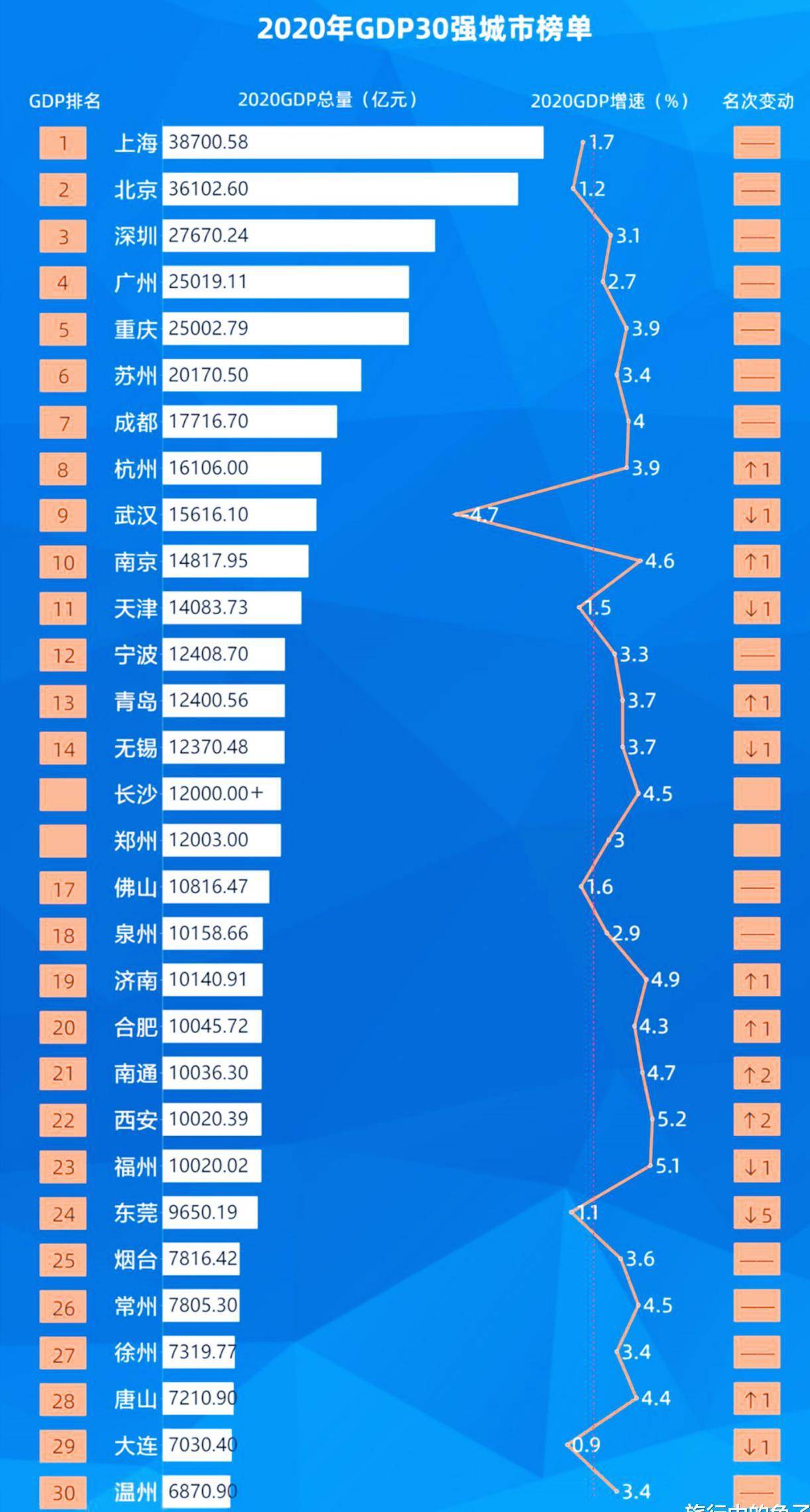 什么才可以纳进gdp_GDP季报出炉 8省进入万亿俱乐部,湖北增速领跑,上海掉出前十,你的家乡排第几