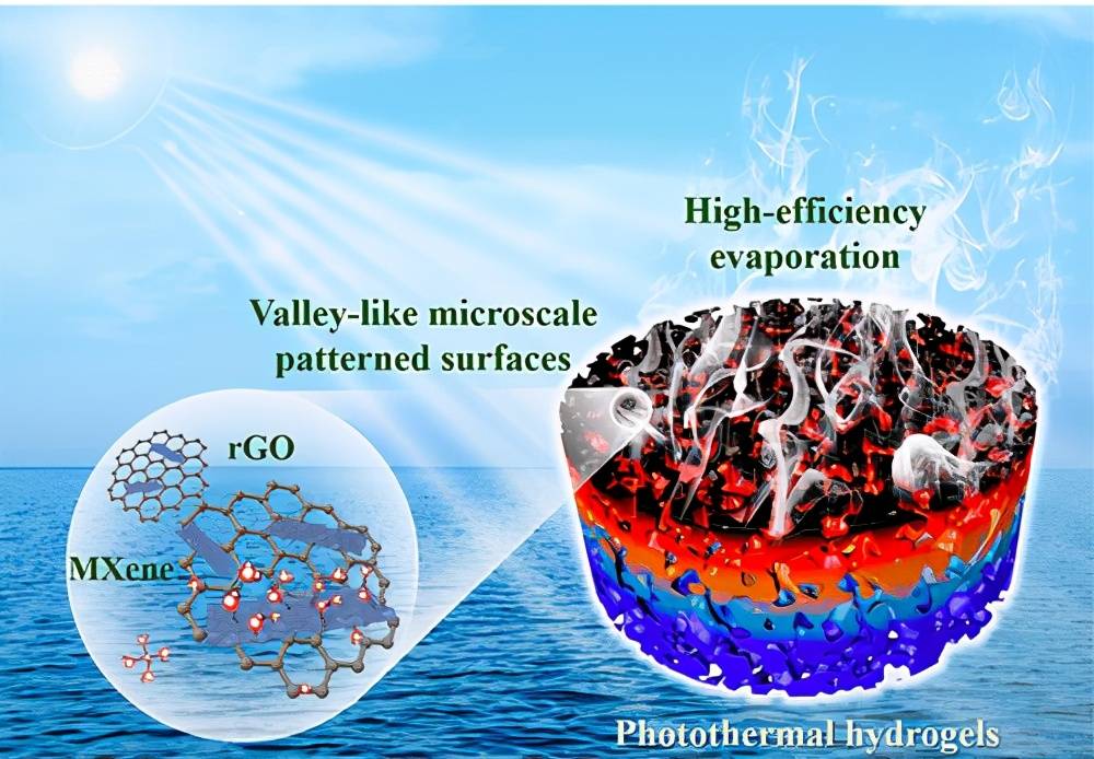 原创南京林业大学烯pva壳聚糖水凝胶表面图案化可高产太阳能蒸汽