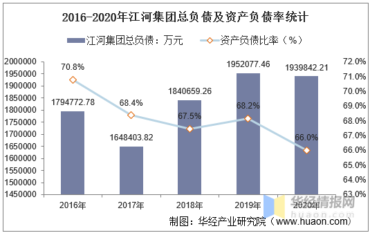 gdp和经营收入_涂料行业销售收入增速与我国 GDP 增速变化一致