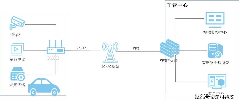 智能駕考系統4g5g網絡無線解決方案