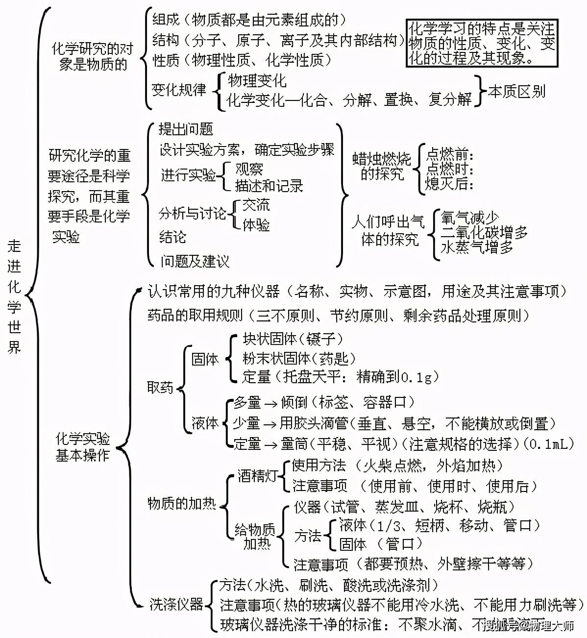 第二单元 我们周围的空气