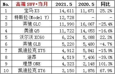 国内汽车品牌排行_滚动新闻_汽车_汽车_中国网