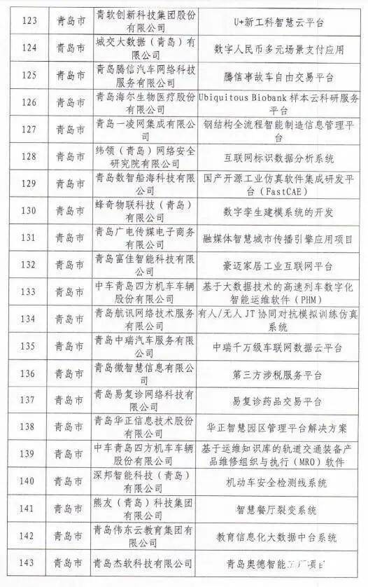 各省军工企业的产值计入gdp吗_广东统计局再度公告 2016深圳GDP达20078.58亿,首超广州