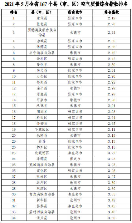 河北各县区2021年gdp_2011年河北县市区gdp排名