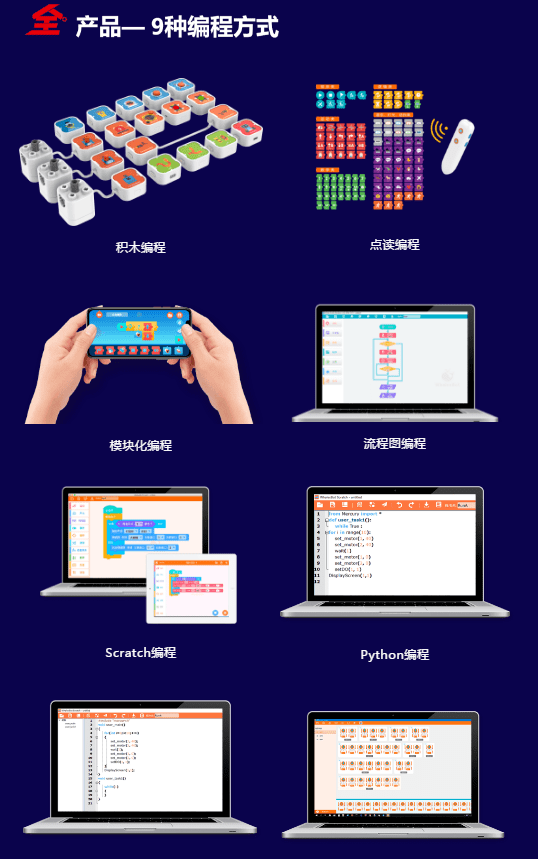 在軟件方面,鯨魚機器人也補齊了市面上編程機器人的短板,提供了9種