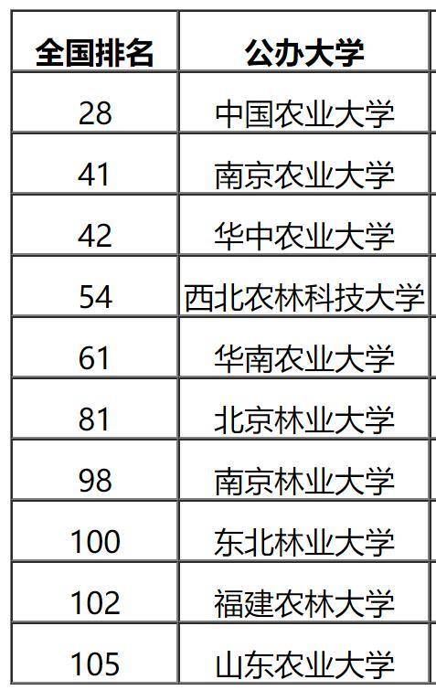 中国农大是什么档次 2624e36b651c43318bbd46fa426e886c.jpeg