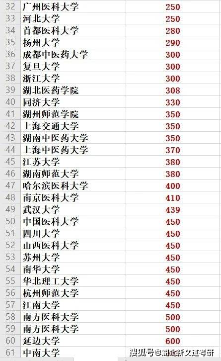 护理学院排名_泰山护理职业学院