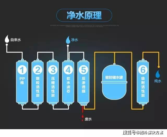 【图朴解决方案】净水知识大普及,带你了解净水器小常识