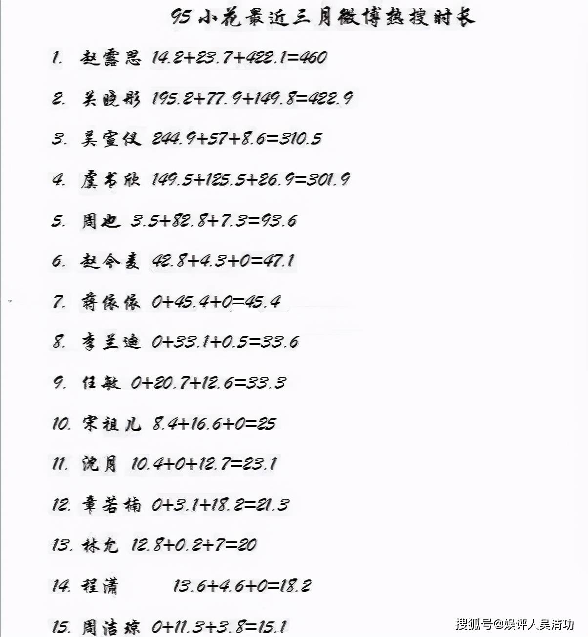 吴宣仪简谱_吴宣仪性感(3)