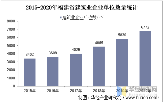 2021福建gdp总产值_吉林长春与福建厦门的2021年上半年GDP谁更高(2)