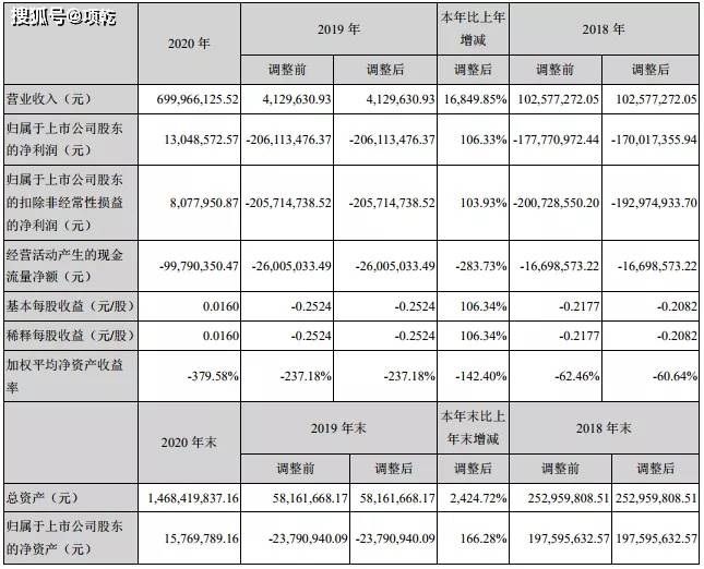 kb体育这是打不死的小强？盈方微能否如愿重返A股？(图9)