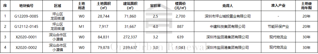 深圳常驻人口_深圳人口2021总人数出炉!常住人口增加700多万!住房教育交通大规