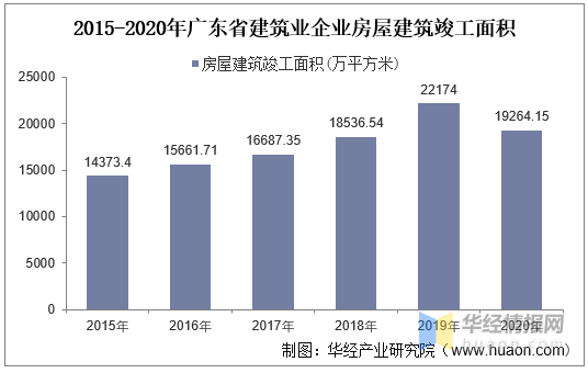 建筑行业历年经济总量_经济总量世界第二图片