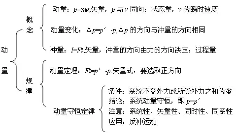 万有引力简谱_万有引力简谱数字(2)