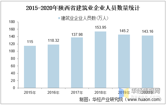 建筑行业历年经济总量_经济总量世界第二图片
