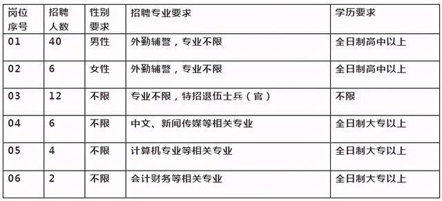 某市现有70万人口_每日一题 某市现有70万人,如果5年后城镇人口增加4 ,农村人口(3)