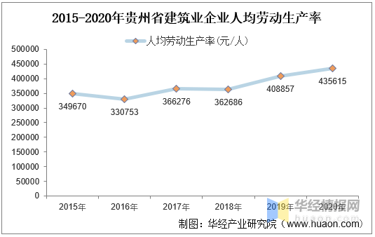贵州2020年gdp的产值是多少_2020年贵州各市州GDP出炉(2)
