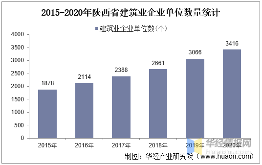 建筑行业历年经济总量_经济总量世界第二图片