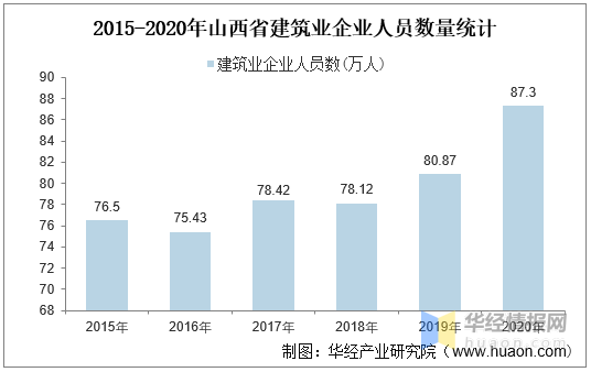建筑行业历年经济总量_经济总量世界第二图片