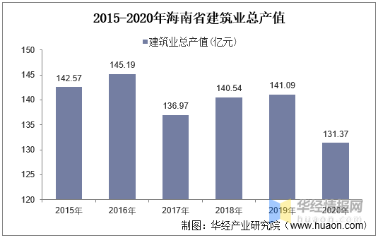 2021海南gdp总产值_吉林长春与海南海口的2021年上半年GDP谁更高(2)