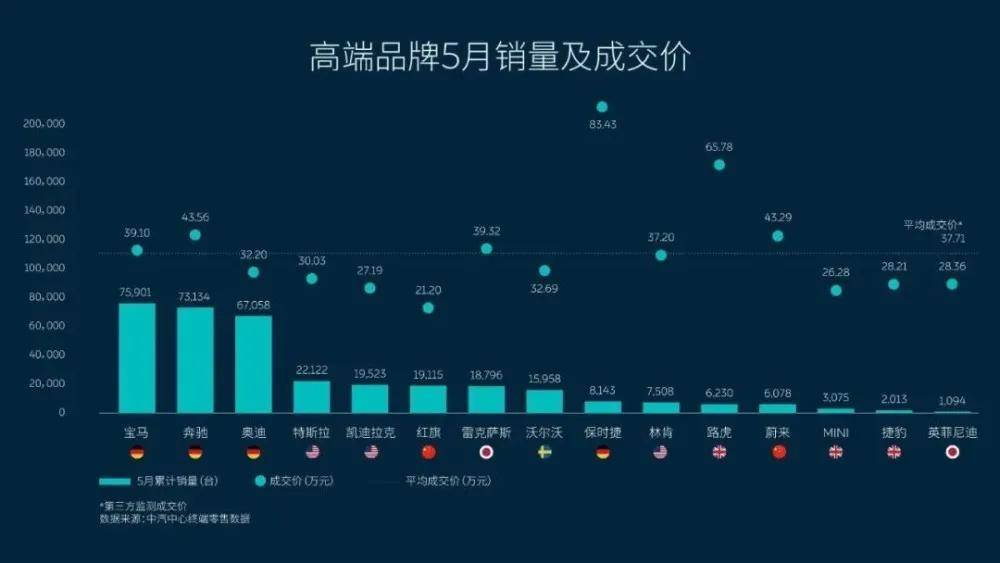 高端车销量排行_原创6月国内高端SUV销量排名:宝马X3笑傲群雄理想ONE创新高(2)