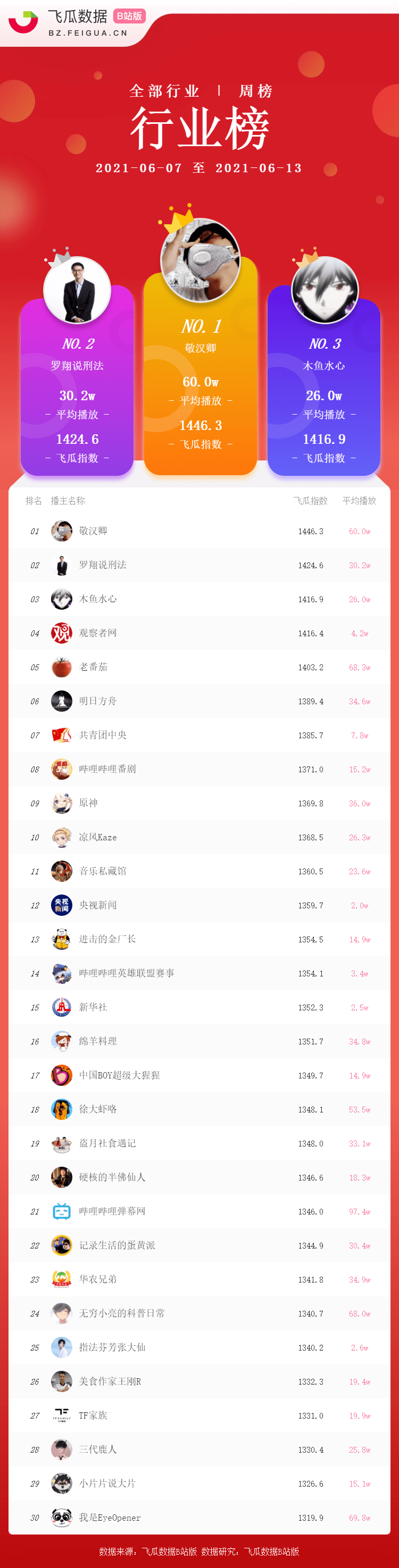 b站番剧排行榜_B站经典霸权番,最露骨的番剧上榜!快来看看你看过几部!