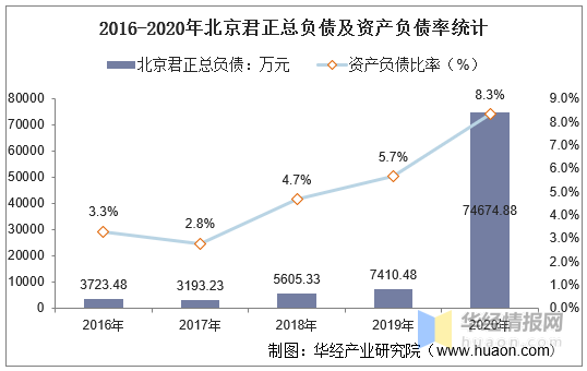 北京房山区2020年gdp_迎接2020年全面脱低,房山推进的措施是......(3)