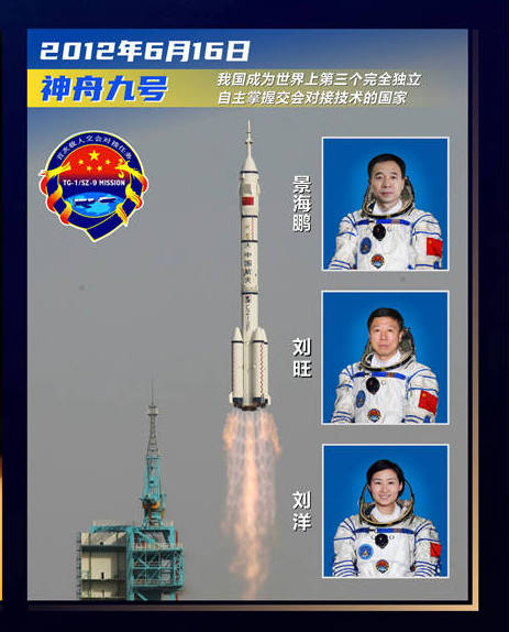 飞天勇士叩问苍穹 盘点历届神舟飞船载人任务