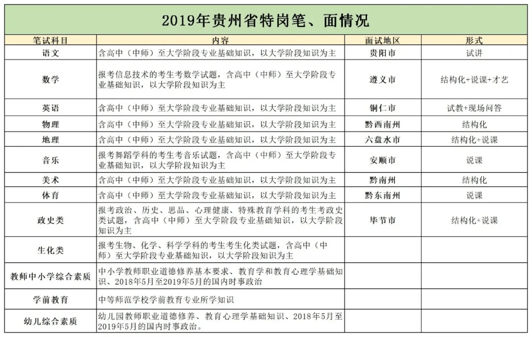 贵州谌氏人口_贵州人口老龄化表图