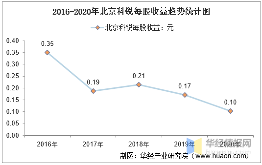 北京房山区2020年gdp_迎接2020年全面脱低,房山推进的措施是......(3)