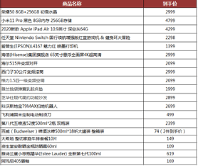 福利|苏宁公布618爆款清单：iPad、阿玛尼、五粮液、小米、西门子