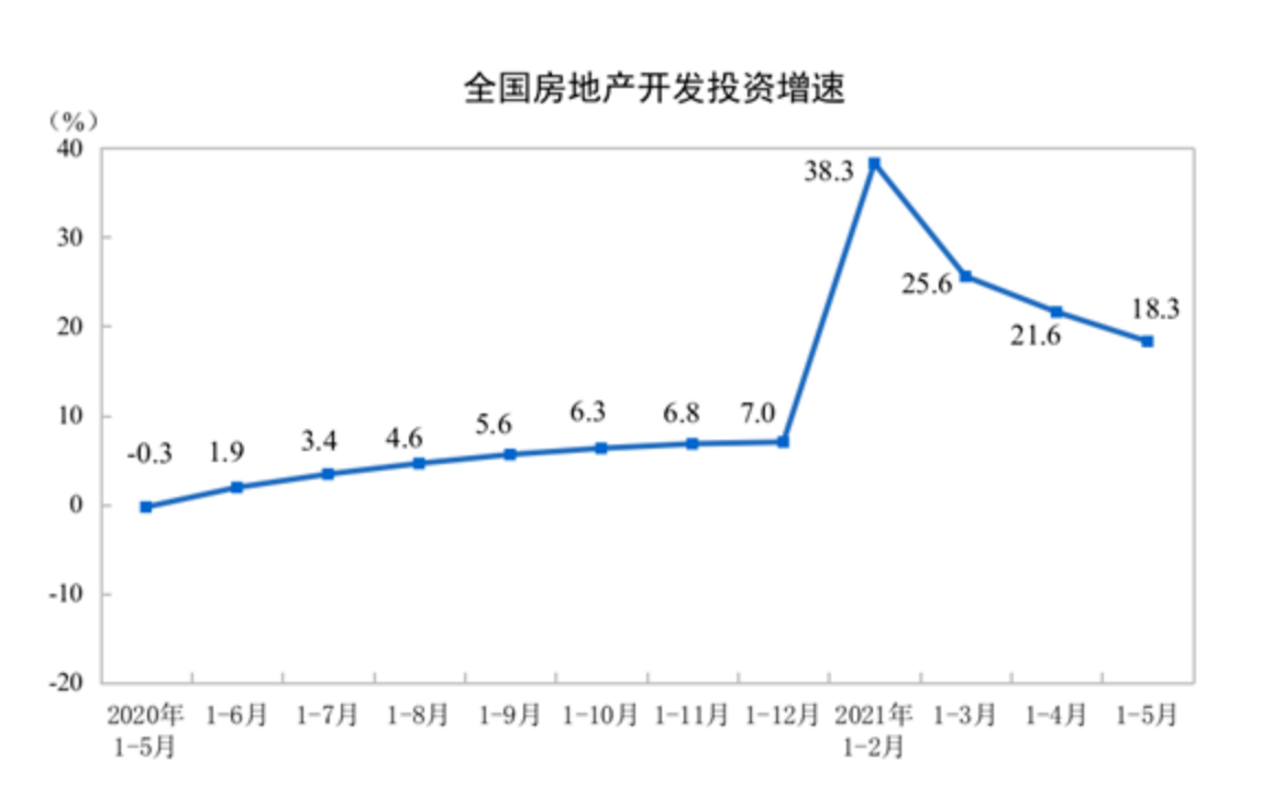 福建前两个月GDP_GDP增速6.3 两条路线布局金秋行情(3)