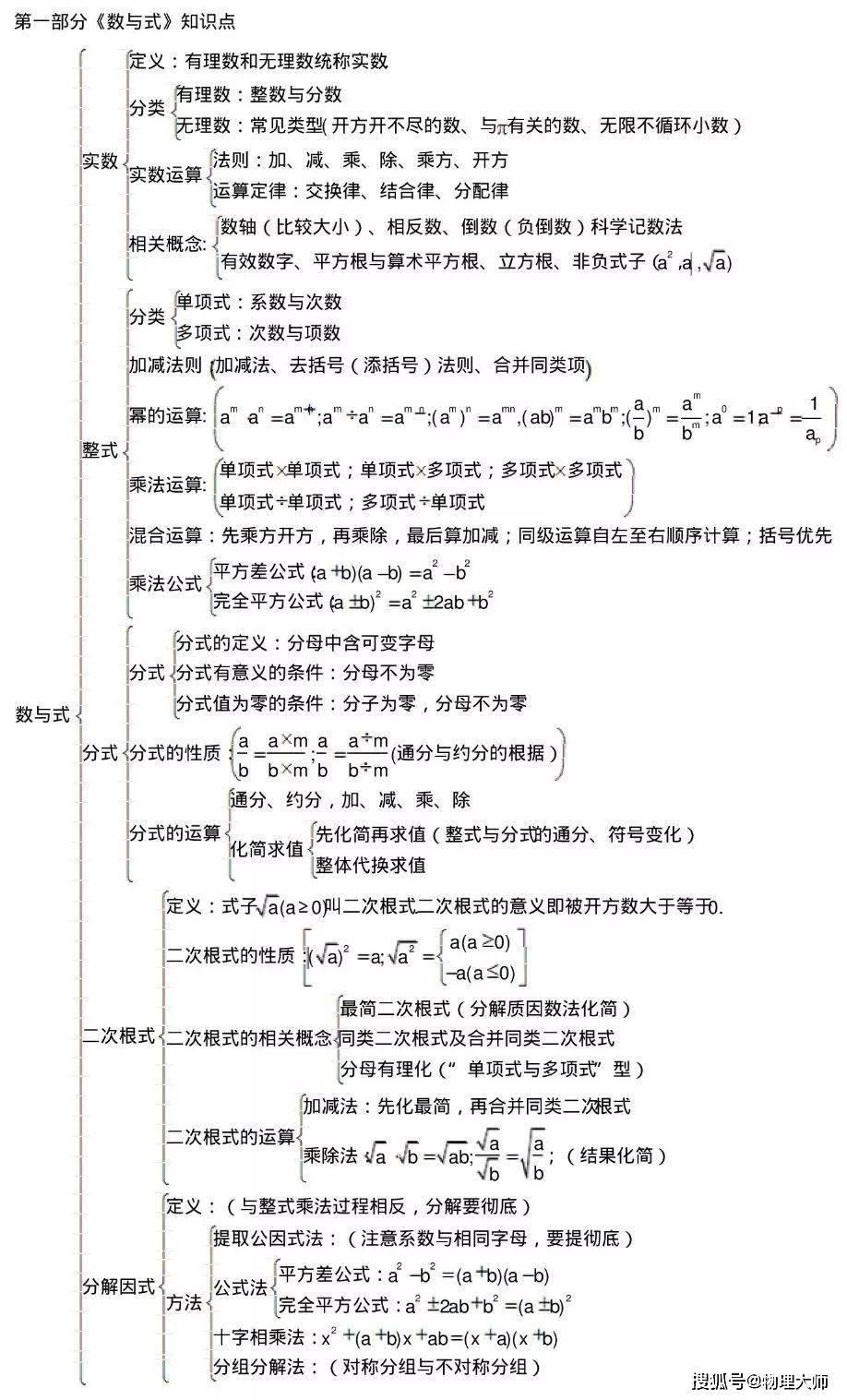 初中数学 知识点 框架图 汇总 都更新