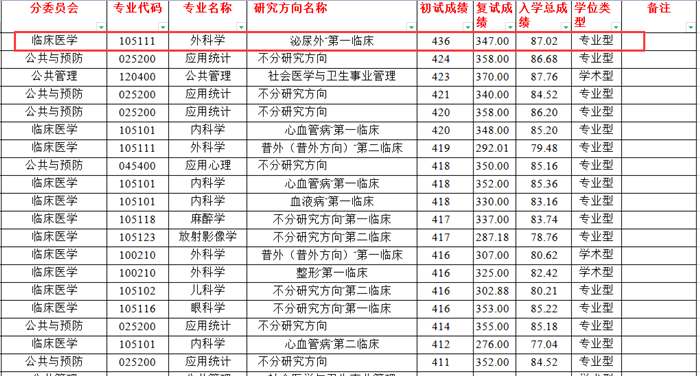 怎么查专业排名_老师怎么画(3)